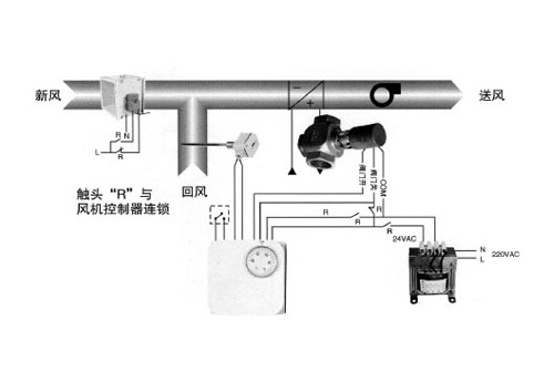 空气处理机组控制系统原理及动作说明